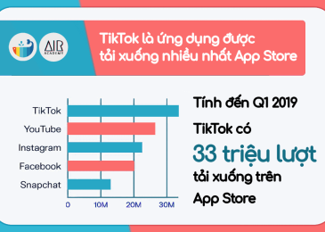 Tiktok có bao nhiêu người dùng trên thế giới 2022
